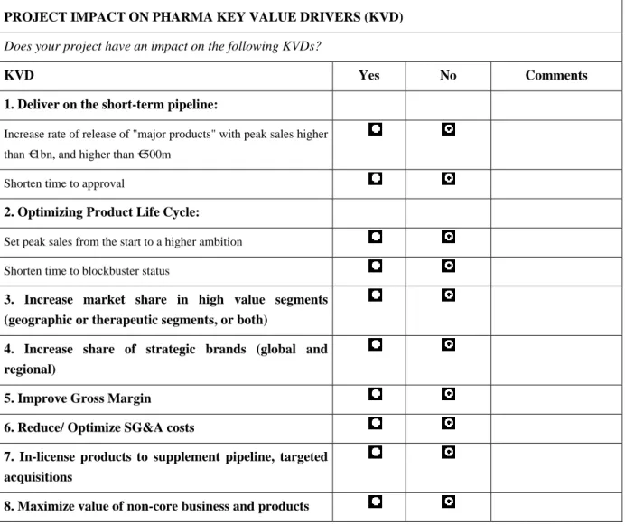 Figure 3 - Strategic Alignment Checklist in PHAR’s Investment Request Form 