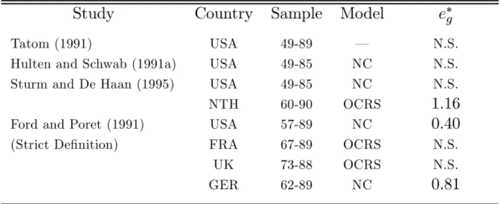 Table 2: Main Emprirical Results: Speci…cations in First Di¤erences Study Country Sample Model e ¤ g