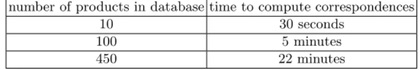 Table 1. Computation time for linear search of SIFT correspondences number of products in database time to compute correspondences