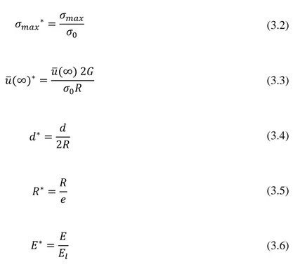 Tab. 3.1 Plane-strain approach: Combination of different LDP curves for various CV-CF methods 