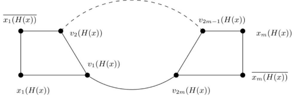 Fig. 2. Gadget variable H j