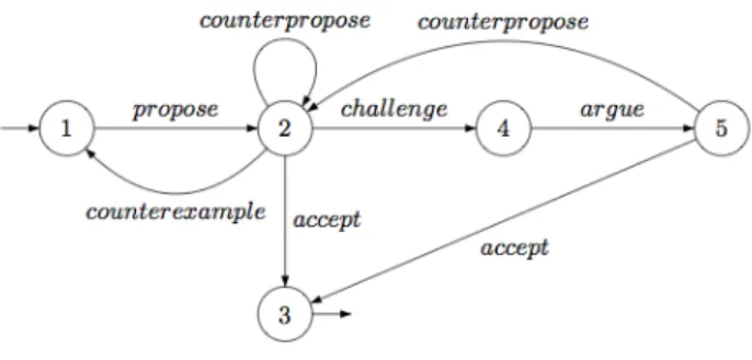 Figure 1: A Hypotheses Exchange Protocol [1] One example such protocol is the protocol described in [1] that is pictured in Fig