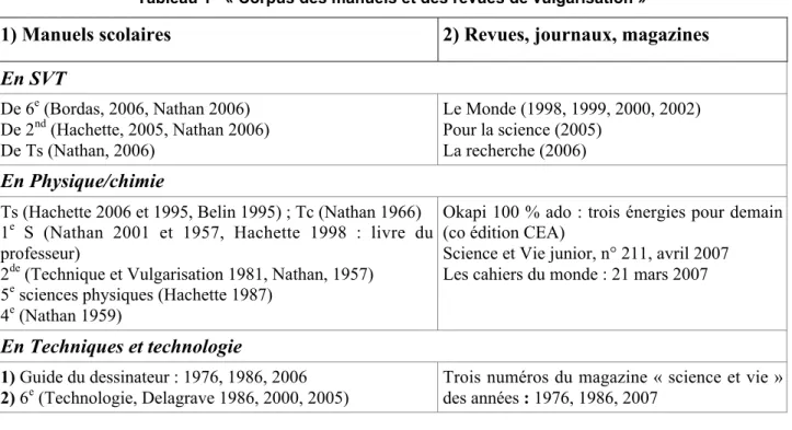 Tableau 1   « Corpus des manuels et des revues de vulgarisation »
