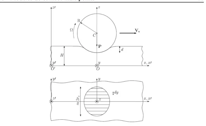 Figure 1.9  Discrétisation de la sphère en éléments cylindriques (section en plan O xz et