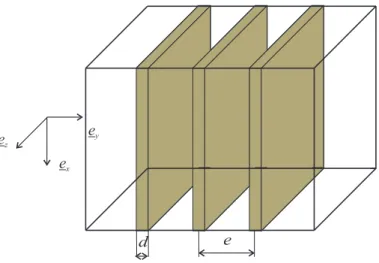 Fig. 3.9 – Sol renforcé par des inclusions modélisées comme des plaques