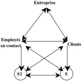 Figure 3 : La triade enrichie 