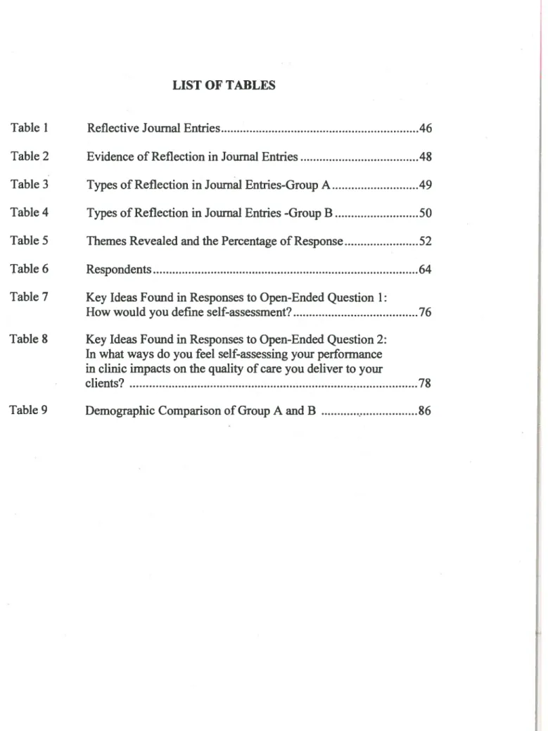 Table 2 Evidence of Reflection in Journal Entries 48 Table 3 Types of Reflection in Journal Entries-Group A 49 Table 4 Types of Reflection in Journal Entries -Group B 50 Table 5 Themes Revealed and the Percentage of Response 52