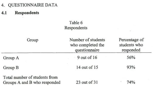 Table 6 Respondents