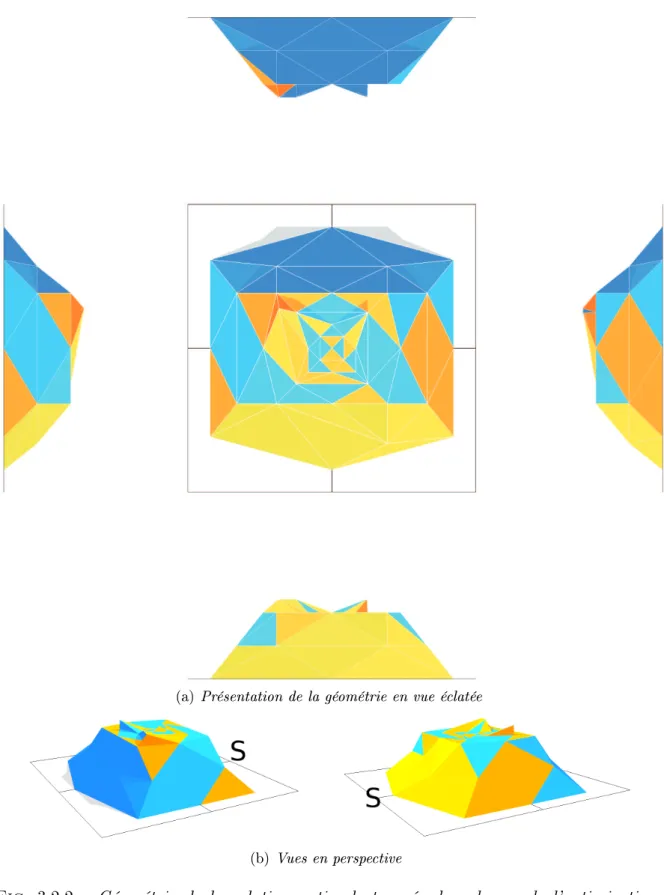 Fig. 3.2.2  Gé ométrie de la solution optimale trouvé e dans le as de l'optimisation
