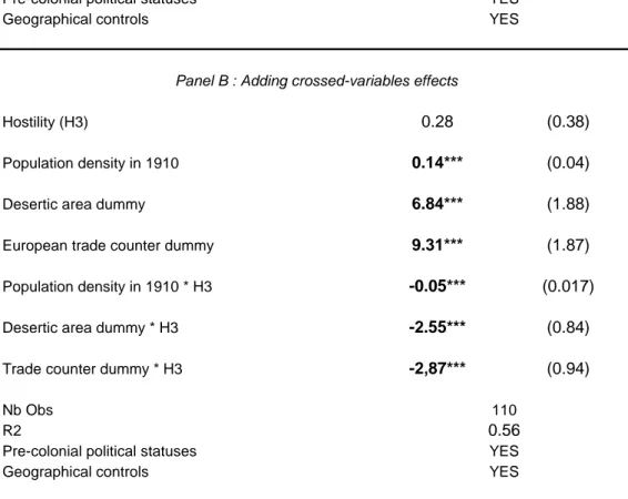 Table 3:  The dissuasive impact of hostility and the attractive impact of pre-colonial economic  prosperity on European settlement 