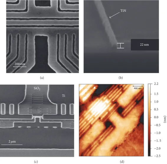 Figure 2: In-process SETs fabrication micrographs: (a) trench formation in silicon oxide using ZEP520 resist; (b) patterning of the central island in TiN using HSQ resist; (c) top down view of completed device after the CMP step; (d) AFM view of the planar