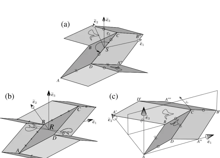 Figure 3.5: Rotational symmetry with respect to (S, ee 3 ) (a). Central symmetry with respect to point