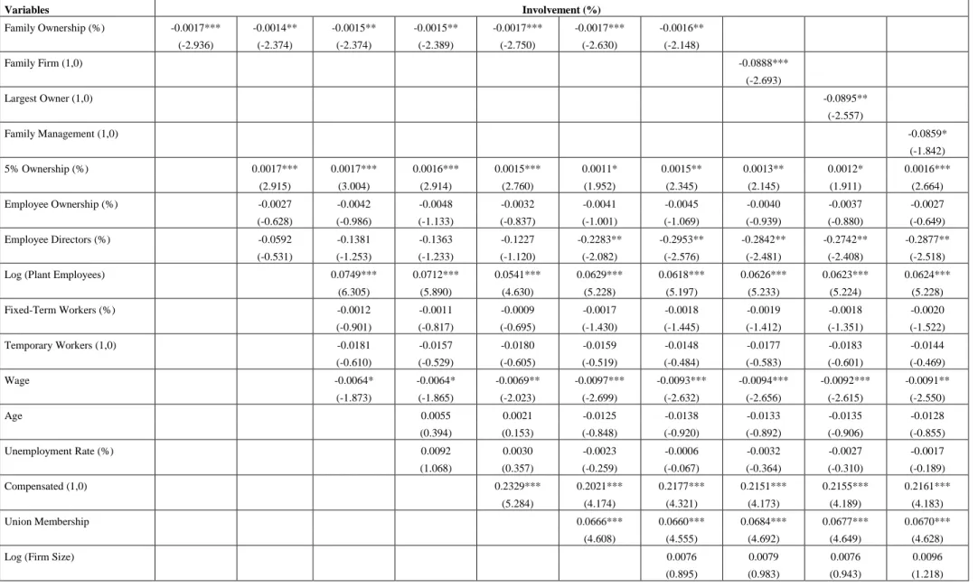 Table 3 - Family ownership and plant employee involvement during the climax of the major conflict 