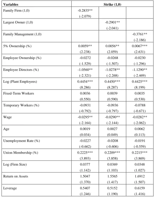 Table 5 - Probit model predicting the likelihood of a strike 