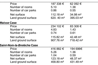 Tab. 3 Main characteristics of houses and apartments in the three cases studies  