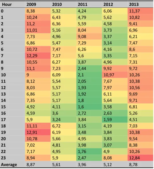 Table 3. Absolute price difference in average 