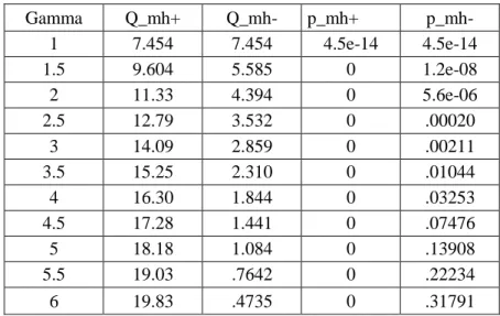 Table 5. Mantel-Haenszel (1959) bounds for variable Poverty 