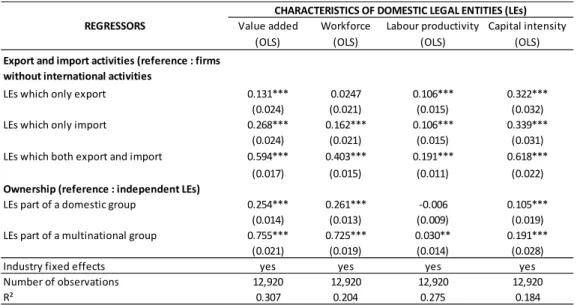 Table 4: Performance premia of domestic LEs according to ownership in 2007 