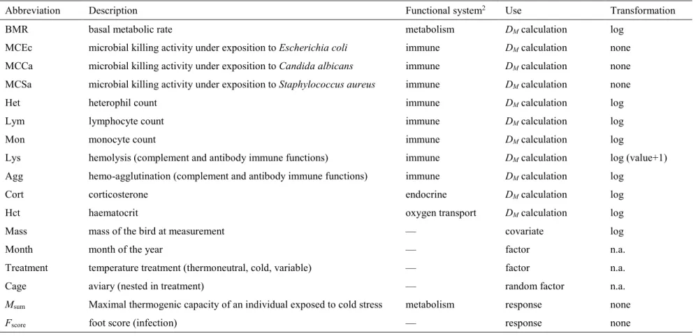 Table 1 Description of the variables used in this study. 1