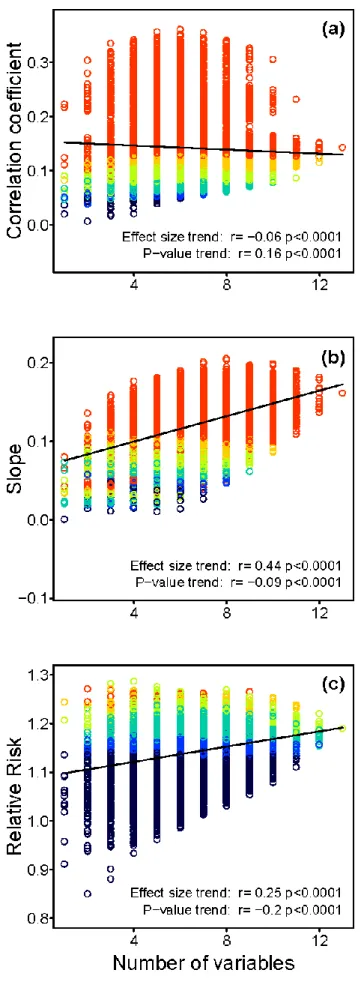 Fig. S2. Figure 1 omitting Osteocalcin. Changes  in predictive power of MHBD with increasing  numbers of variables from the positive suite used  65 