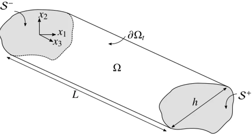 Figure 2.1 – The beam configuration