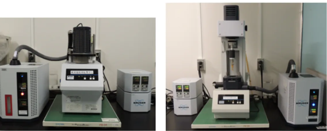 Figure 3.4: Experimental set-up for short-term measurements, TGA coupled with RH generator (left) and TMA coupled with RH generator (right).