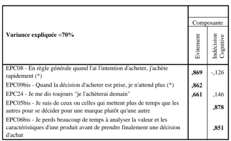 Tableau 2 : structure factorielle de EPC avec 5 variables de l'étude 3