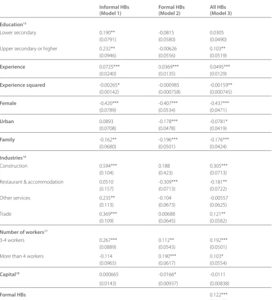TABLe 4.A  eSTImATION OF THe DeTeRmINANTS OF THe LOgARITHm OF INDIVIDUAL INCOmeS  OF wAge wORkeRS BY mCO 14