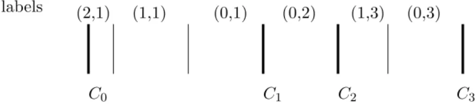 Figure 4: The intervals as used by the charging procedure.