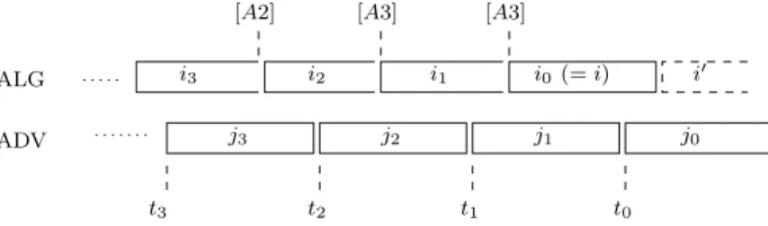 Figure 5: Illustration for the phase with two interruptions [A3]