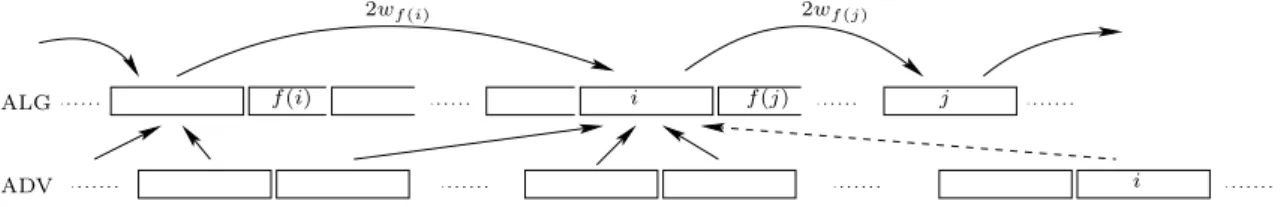 Figure 1: Illustration of the charging scheme. The dashed pointer and the curly pointer represent the self-charge and the charge of step 3.