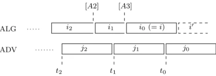 Figure 3: Illustration for the phase with one interruption [A3]