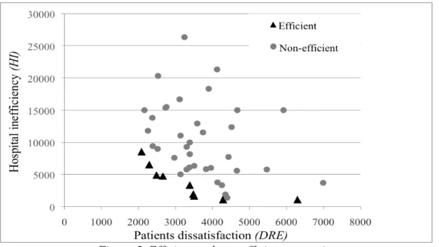 Figure 5. Efficient and non-efficient strategies 
