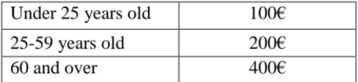 Table I. ACS subsidy amounts