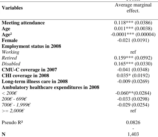 Table IX. Likelihood of returning an application form to obtain ACS (treatment group 2)