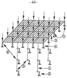 Fig. 2.25  Principle  of  a  hybrid  method  for  CPRF  from  Clancy  and  Randolph (1993), cited by Borel (2001) 