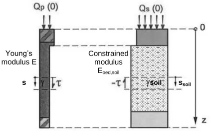 Fig. 2.38  Unit  cell  RI  system  for  calculation  with  mobilisation  functions  adapted from ASIRI (IREX 2012) 
