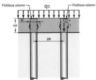 Fig. 2.39  Development  of  shear  along  the  fictive  columns  to  model  the  arching effect from ASIRI (IREX 2012) 