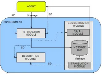 Figure 1. The Environment functional description