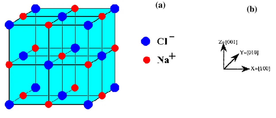 Figure 1. Structure cubique à faces centrées du chlorure de sodium. (a) maille élémentaire et (b) repère  local associé au réseau cristallin