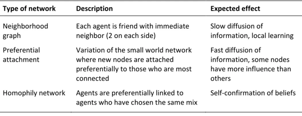 Table 1: Network scenarios used in the model 