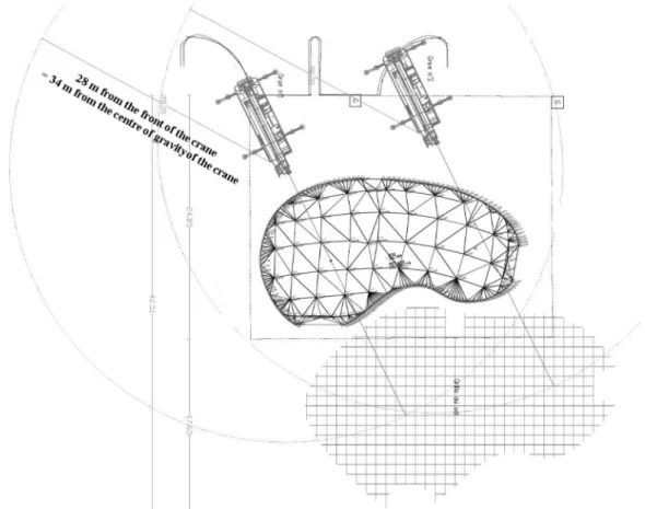 Figure 2.30 - Vue de dessus du site et stratégie de déploiement 