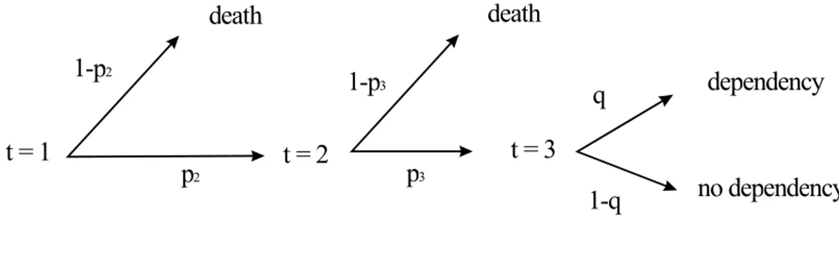 Figure 1: The timing.
