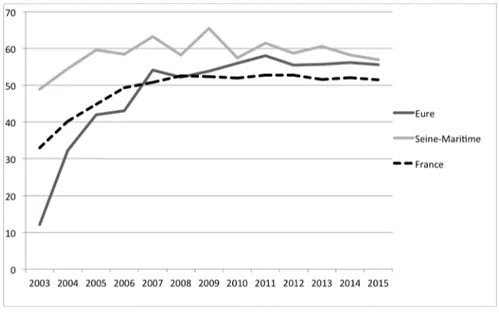 Figure 1: Organized screening uptake rate since national program’s implementation