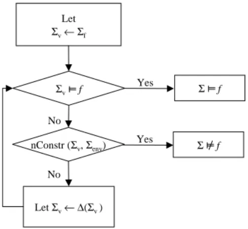 Fig. 1. The modular verification approach