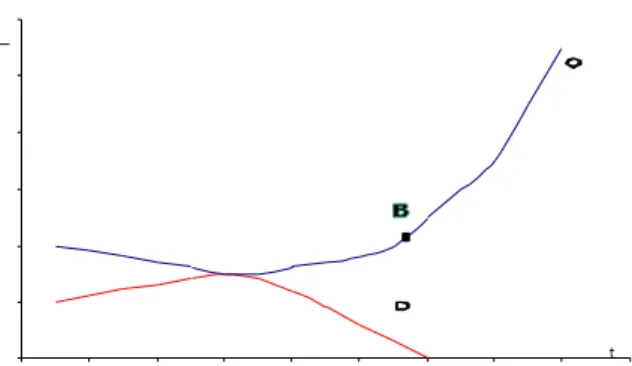 Tableau 1 : Standards d’examen avec l’application de l’animation d’ordinateur