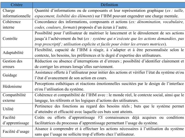 Tableau 4: Synthèse des critères psycho-ergonomiques pour l'étude de l'acceptabilité a priori et/ou dans l’usage d’une IHM 