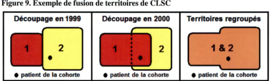 Figure 9. Exemple de fusion de territoires de CLSC 