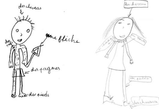 Illustration : « Passations 1 et 3 »