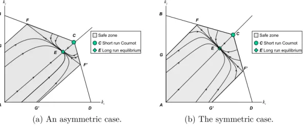Figure 2: Trajectories.